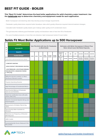 AP Tech Boiler Best Fit Guide