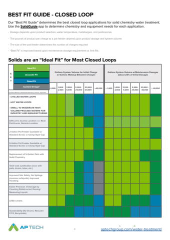 AP TECH CLOSED LOOP BEST FIT GUIDE