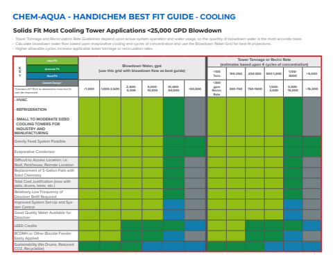 Chem-Aqua - Cooling Best Fit Guide - AP Tech