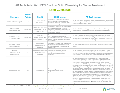 SOLID-CHEMISTRY-LEED-DOCUMENT