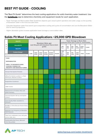 AP Tech Cooling Best Fit