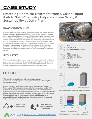 AP Tech Case Study - Dairy Plant