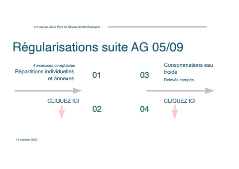 161 suite répartition ind charges 14102025