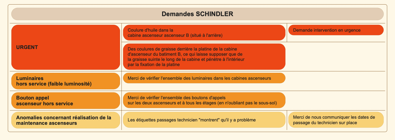 127 D Schindler