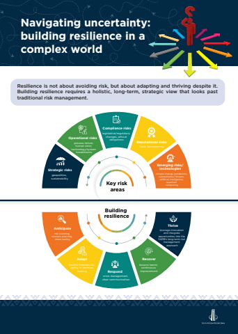 Navigating Uncertainty