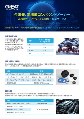 GREAT Biomaterials高機能素材Week_JP