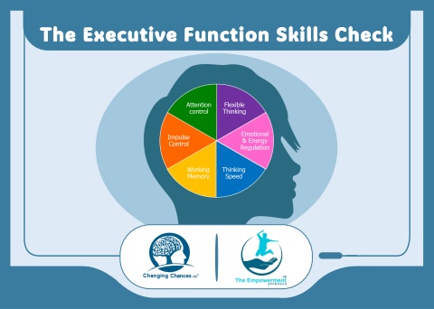 EF Skills Check New Flipbook 2026
