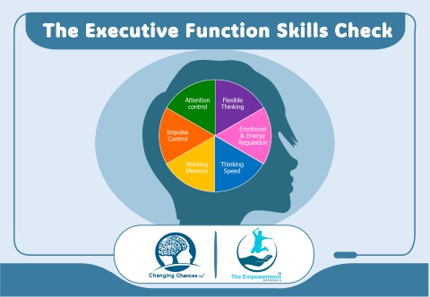 Tracking of EF Skills MASTER 2026