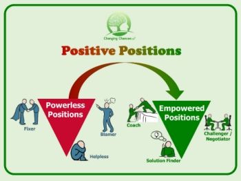 Model: Positive Positions