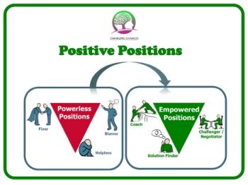 Positive Positions_Neat