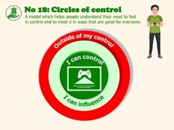 Circles of Control flipbook