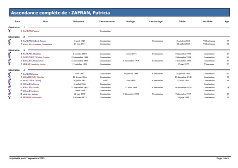 AC ZAFRAN Patricia