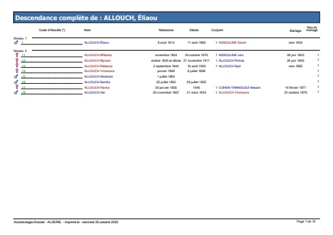 AC ALLOUCH Éliaou