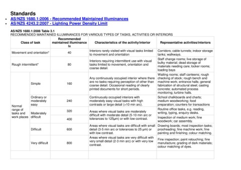 Lighting for an Area Standards