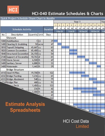 HCI-040 Estimate Schedules & Chart Spreadsheets