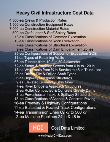 hci cost data limited-heavybid