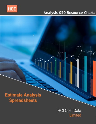 analysis-050 resource charts