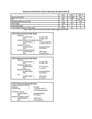 Water Quality Specifications