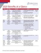 2020FCSBenefitSummary