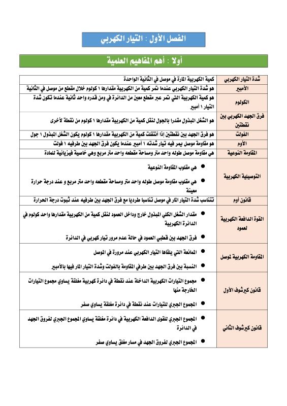 مراجعة الفصل الأول : التيار الكهربي