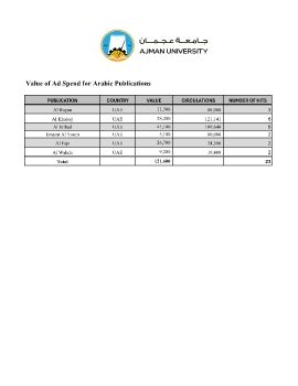 03 AJMAN UNIVERSITY