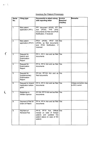 Invoices for PAT Process