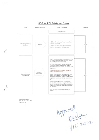 SOP for POI Safety Net Cases (Signed)