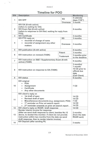 Signed timeline of POO & POI updated December 2023