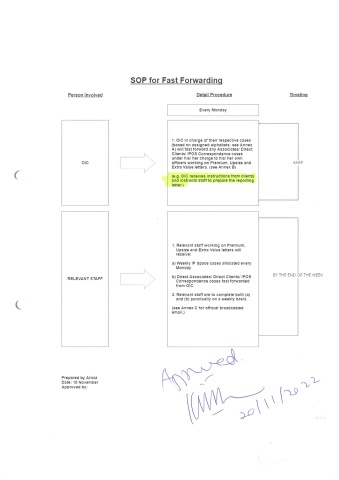 SOP for Fast-Forwarding (Signed)