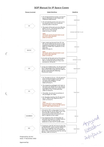 SOP for IP Space Cases (Signed)