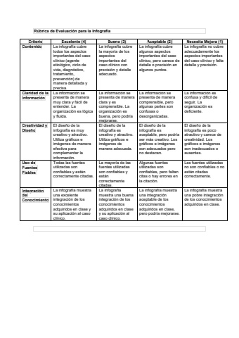 INSTRUMENTOS DE EVALUACION MICROBIOLOGIA