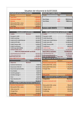 analyse de faisabilité rachat de prets