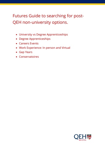 Futures Guide for Post QEH Options
