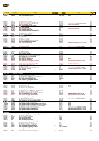 Listino Meguiars 2024