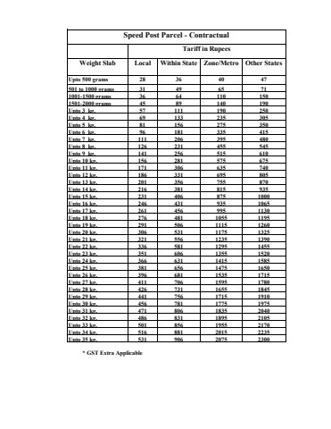 new rate list of parcel wef 01