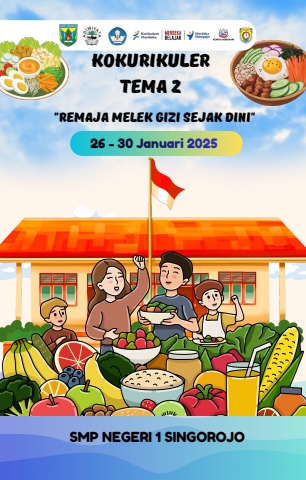 Materi Kokurikuler Tema 2 untuk Guru