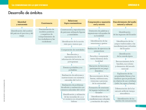 SAVIA+ Primer Año Unidad 6 Docente
