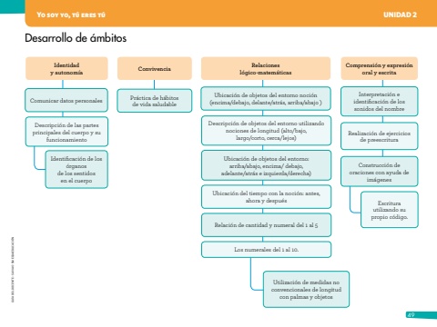 SAVIA+ Primer Año Unidad 2 Docente