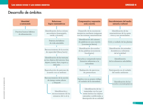 SAVIA+ Primer Año Unidad 4 Docente