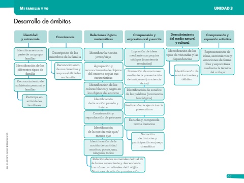 SAVIA+ Primer Año Unidad 3 Docente