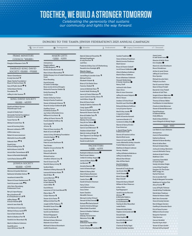 honor roll for annual report 2024-2025 (final4)