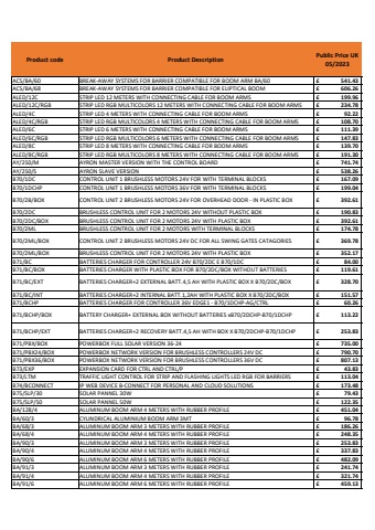 Roger Technology Price List (May 2023)
