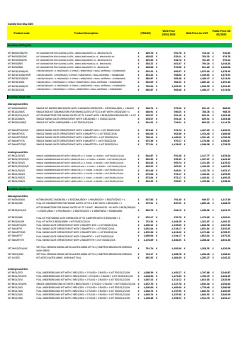 Roger Technology Price List May 2023