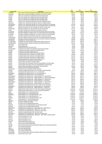 Roger Technology Spare Parts Price List