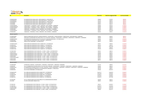 Roger Technology Price List (Kits)