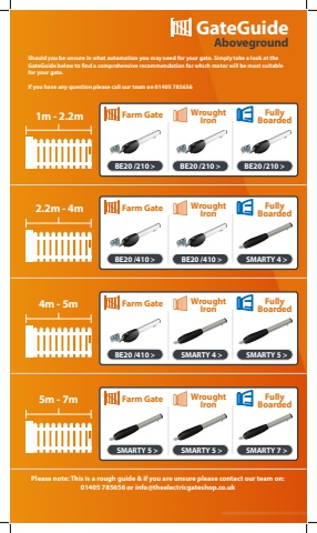 Electric Gate Automation GateGuide