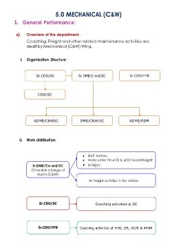 Mech (C&W) info