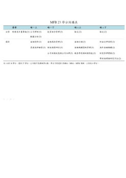 課程 手機版