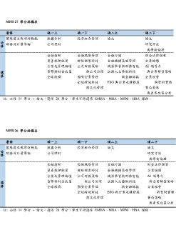 MFB 26-27 學分結構表(直式) 1204