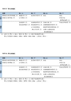 MFB 18-27 學分結構表(直式)